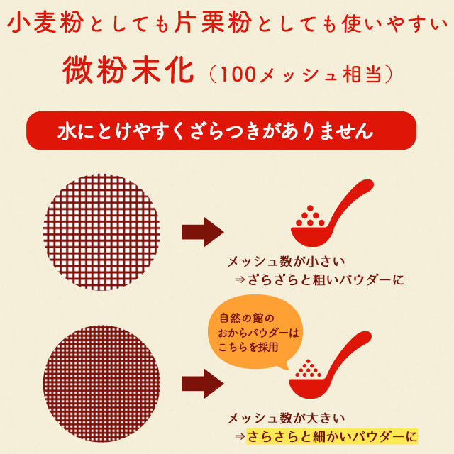 おからパウダー 440g(220g×2)｜美味しさは元気の源 自然の館 | 公式